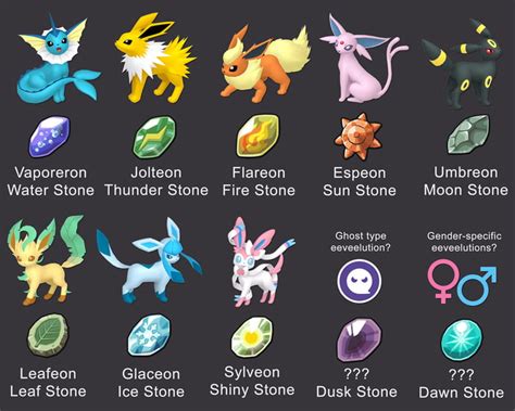 Would you like Eevee to utilize every evolution stone available? - 9GAG