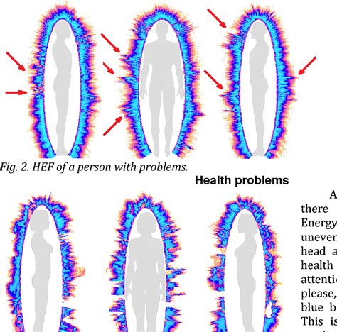 Figure 2 from Measuring Human Energy Field Revolutionary Instrument to reveal Energy Fields of ...