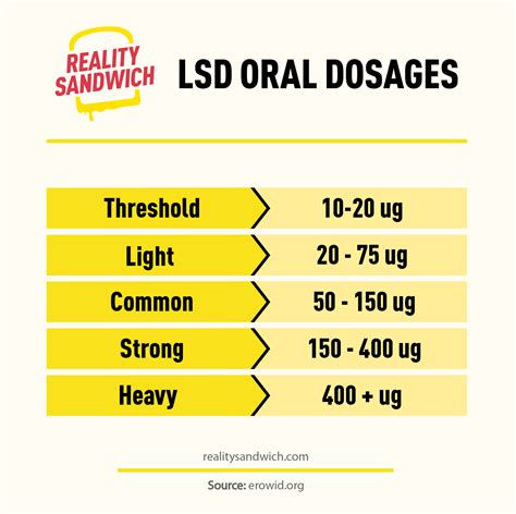 LSD Guide: Effects, Common Uses, Safety Reality Sandwich