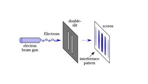 The Particle/Wave Duality Theory of Knowledge