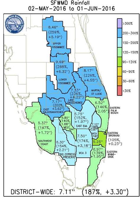 Storm Season Off To Extra-Soggy Start In South Florida - Growing Produce