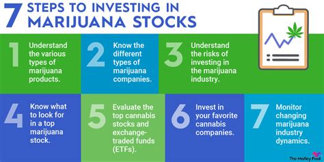 How to Invest in Marijuana Stocks | The Motley Fool