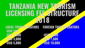 Tanzania to Introduce New Tourism License Fee Structure in 2018 - TanzaniaInvest