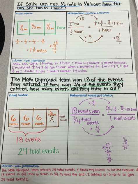 Partitive division | 5th grade math, Middle school classroom ...