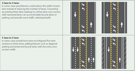 Road-Diet-USDOT – H2H2H Foundation