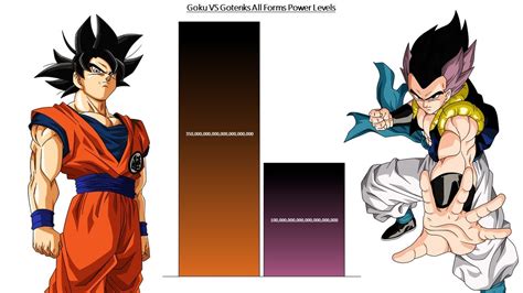 Goku VS Gotenks All Forms Power Levels ( Over the Years ) - YouTube