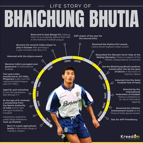 Bhaichung Bhutia new-02 by kreedonworldsports on DeviantArt