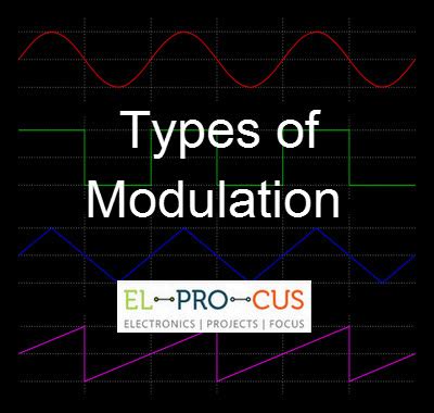 Different Types of Modulation Techniques in Communication Systems