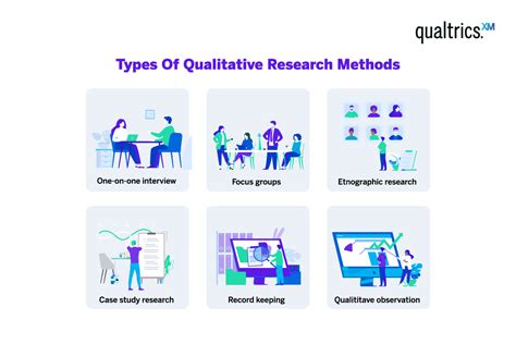 Qualitative Research Design & Methods for Better Results