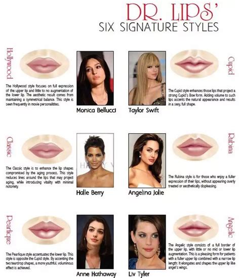 42 best Lip filler lip shapes images on Pinterest | Lip shapes, Dermal fillers and Botox fillers