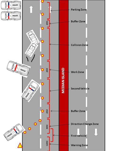 Accident Scene Safety and Paramedics