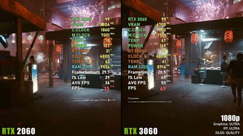 RTX 2060 Vs 3060: Which Is Better In 2023? - Tech4Gamers