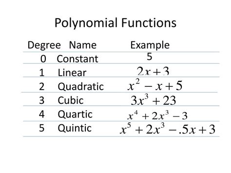 PPT - Polynomial Functions PowerPoint Presentation, free download - ID:2576494