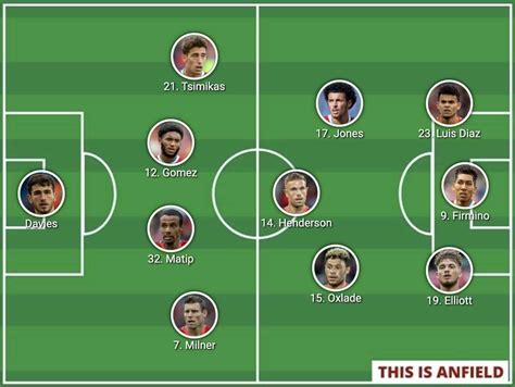 First-choice back line & new 'keeper? - 2 Liverpool lineup options vs ...