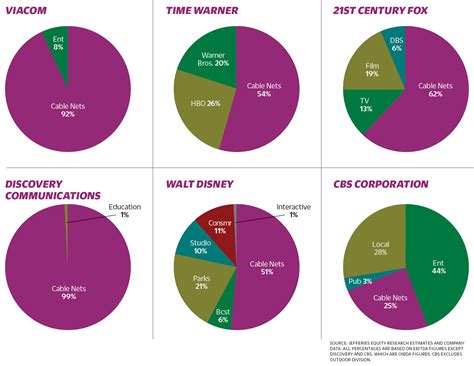 Cable Under Fire: Plunge in Ratings Could Spell Trouble for Top Nets