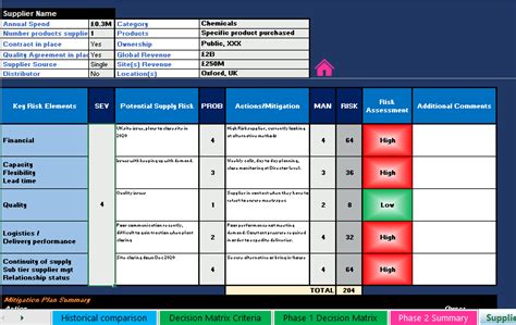 Supplier Risk Assessment