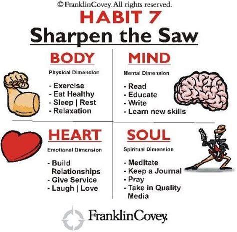 Image result for habit 7 body mind soul heart | 7 habits, Seven habits ...