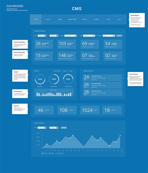 Dashboard Wireframe on Behance