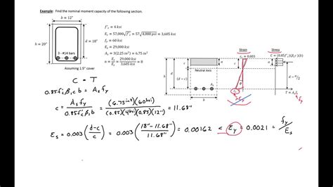 Yield Strength Formula