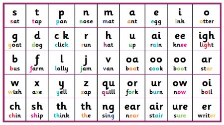 Luqman's Dyslexia Blog: The 44 phonemes