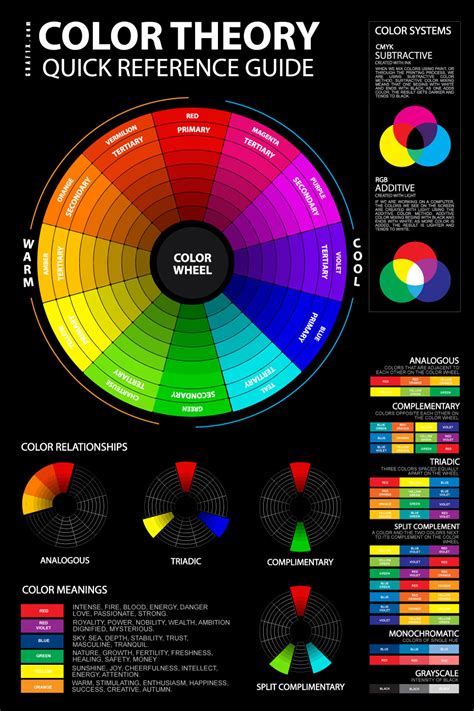 Color Theory Poster – graf1x.com | Color psychology, Color theory, Color mixing guide