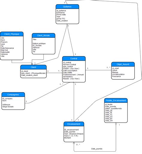 [DIAGRAM] Er Diagram Sql Cafeteria - MYDIAGRAM.ONLINE