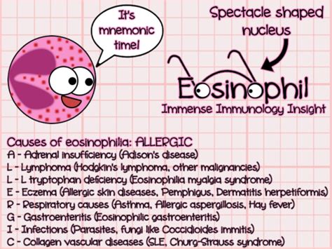 For my medical reblogs | Immunology, Mnemonics, Medical laboratory science