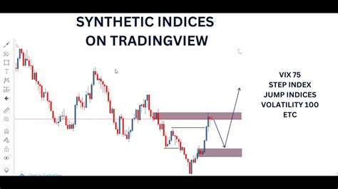 Volatility (Synthetic) Indices On TRADINGVIEW ( #boomandcrash # ...