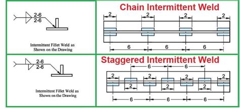 Welding Symbols: Complete Guide