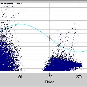 Example of the partial discharge pattern of measurement | Download ...