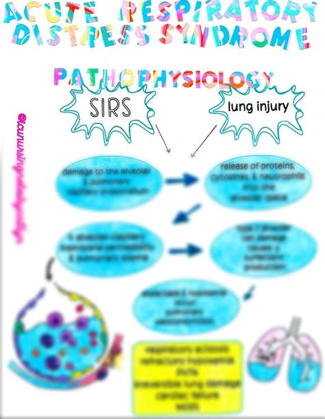 Acute Respiratory Distress Syndrome - Etsy