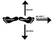 Category:Ballet steps diagrams - Wikimedia Commons