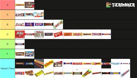 My chocolate bar tier list : r/candy