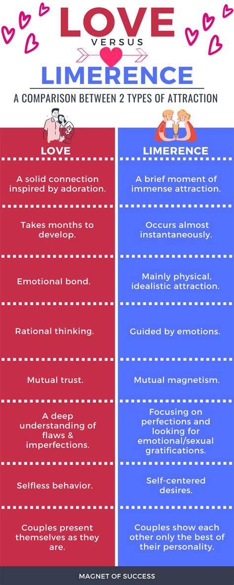 Love Vs Limerence: Understanding the Difference