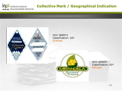 1 Collective Mark consisting only of a Geographical Indication OHIM, Alicante, 11 and 12 June ...