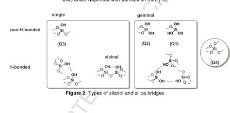 Glidant Excipient | Semantic Scholar