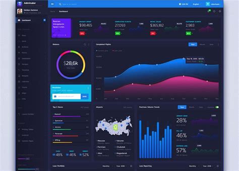 Top 22 Free Dashboard Design Examples, Templates & UI Kits for You | Dashboard design, Admin ...