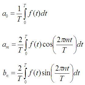 TheFourierTransform.com - The Fourier Series Coefficients