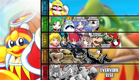 King Dedede (Kirby) MU Tier List! by Ty50nTheSkeleton on DeviantArt