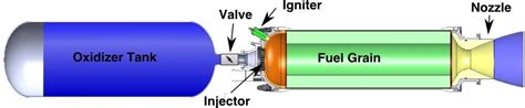 See-Through DIY Rocket Engine Lets You Watch Fuel Combustion in Action ...