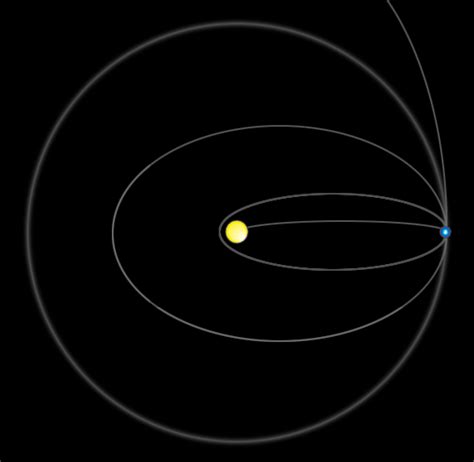 Orbital Motion