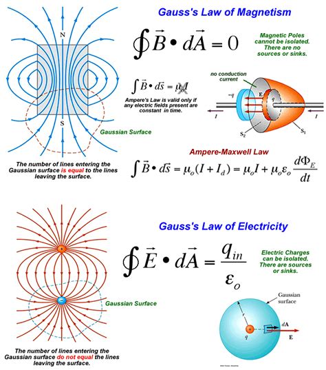 Magnetic Fields II | Physics classroom, Learn physics, Physics and ...