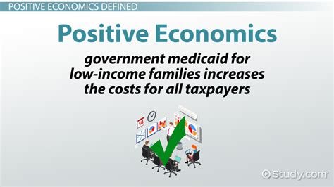 What is Positive Economics? - Definition, Methodology & Examples ...