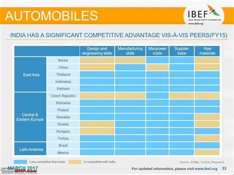 IBEF report on the Indian automotive industry for FY 2015-16 - Team-BHP