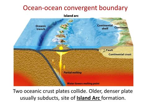 Oceanic Oceanic Convergent Boundary Examples