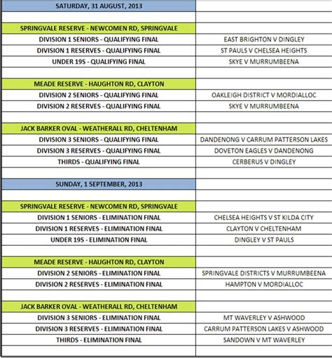 SOUTHERN FOOTBALL LEAGUE FINALS SERIES LIVE ON 88.3 – 88.3 Southern FM