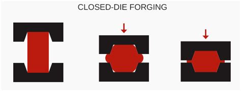 What are the basic steps of die forging design? – Huiyou Metal