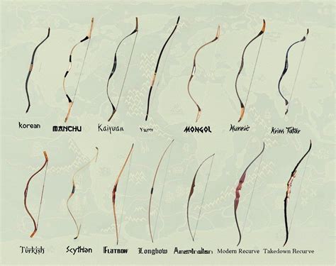 Different Types Of Bows