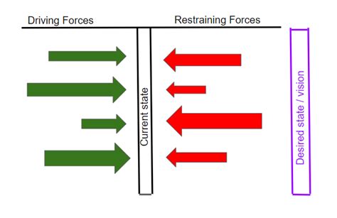 41 force field analysis diagram - Wiring Diagrams Manual