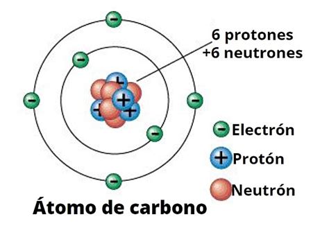 HISTORIA DE LA QUÍMICA ORGÁNICA timeline | Timetoast timelines